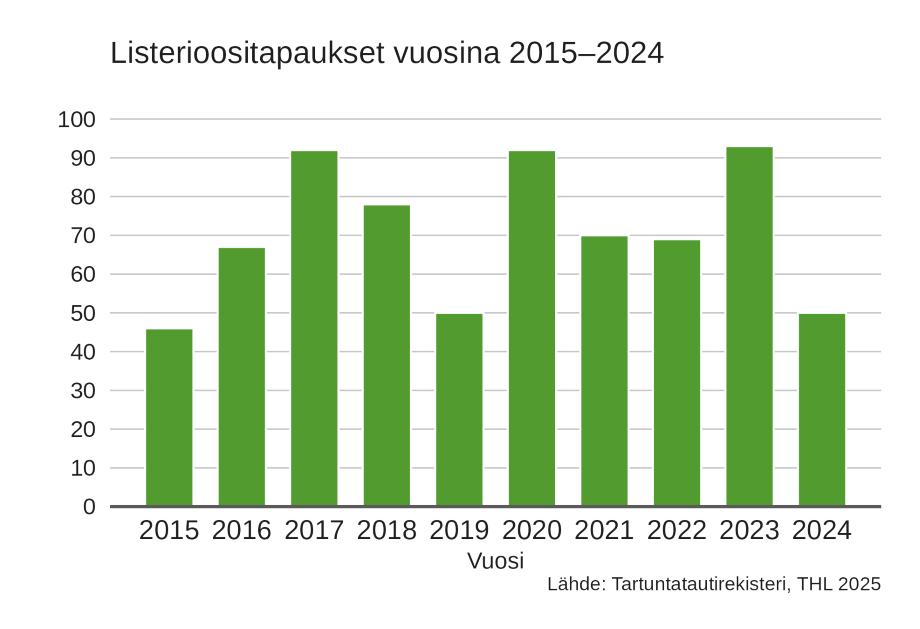 Kuvan sisältö avattu tekstissä.