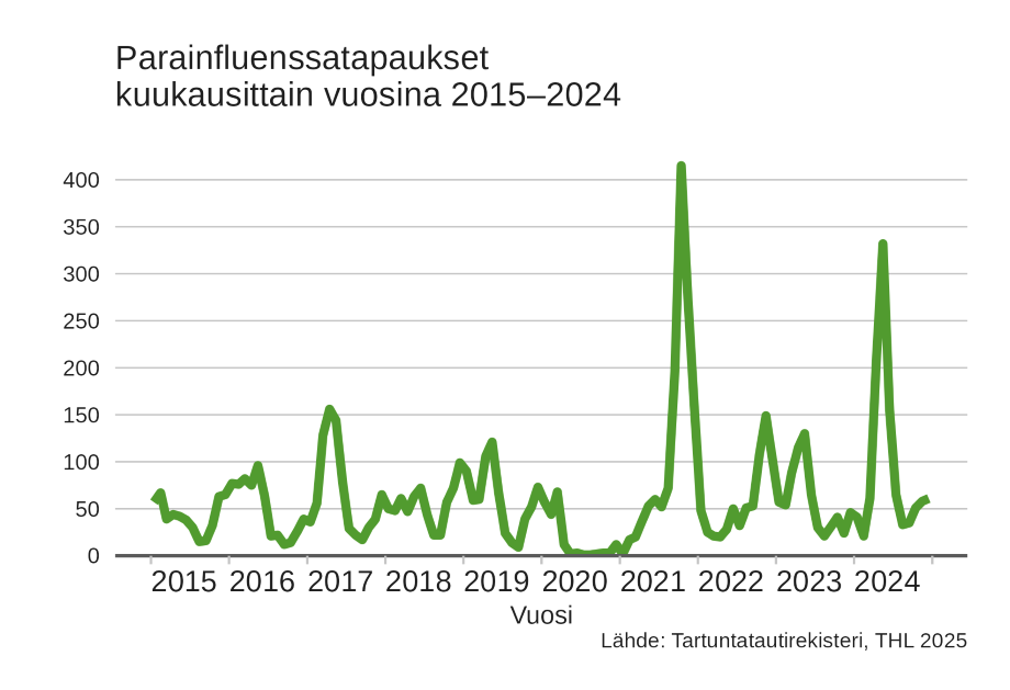Kuvan sisältö avattu tekstissä. 