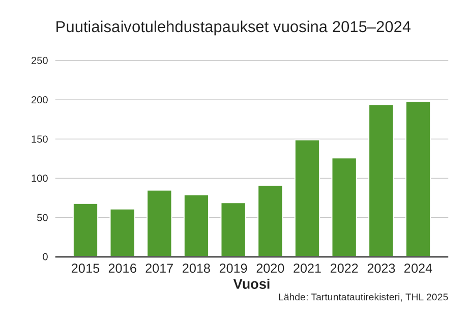 Kuvan sisältö avattu tarkemmin tekstissä.