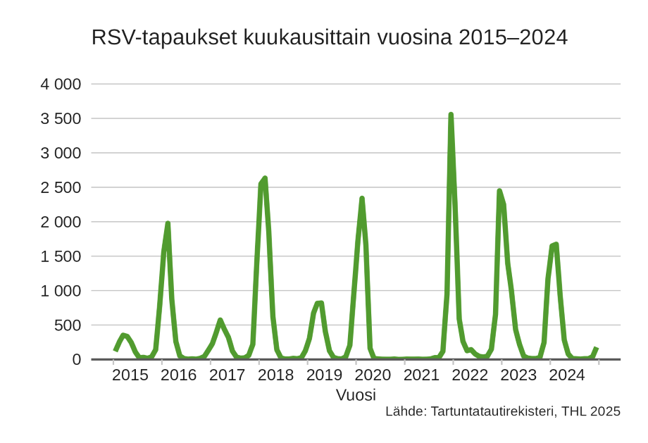 Kuvio avattu tarkemmin tekstissä. 