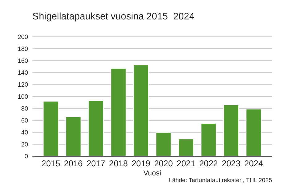 Kuvan sisältö avattu tarkemmin testissä. 