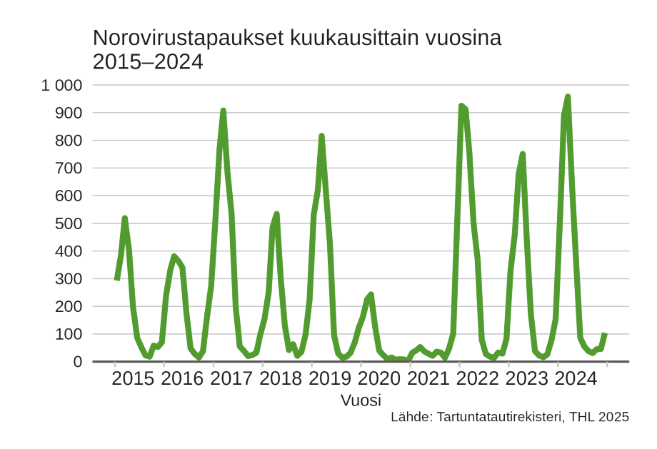 Kuvan sisältö avattu paremmin tekstissä.