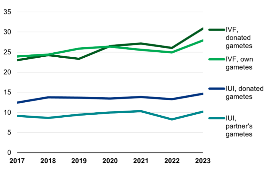 The numbers in the figure have been mentioned above.