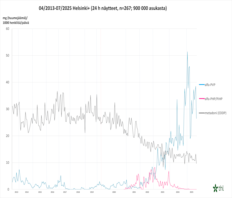 Kuva on osasuurennos kuvasta 3.