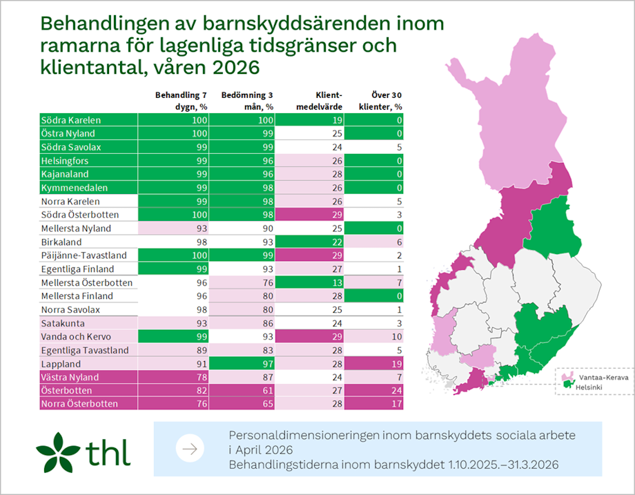 Behandlingen av banskyddsärenden inom ramarna för lagengliga tidsgränser och klientantal i våren 2026. Figurens huvudpunkter förklaras i sidans text.