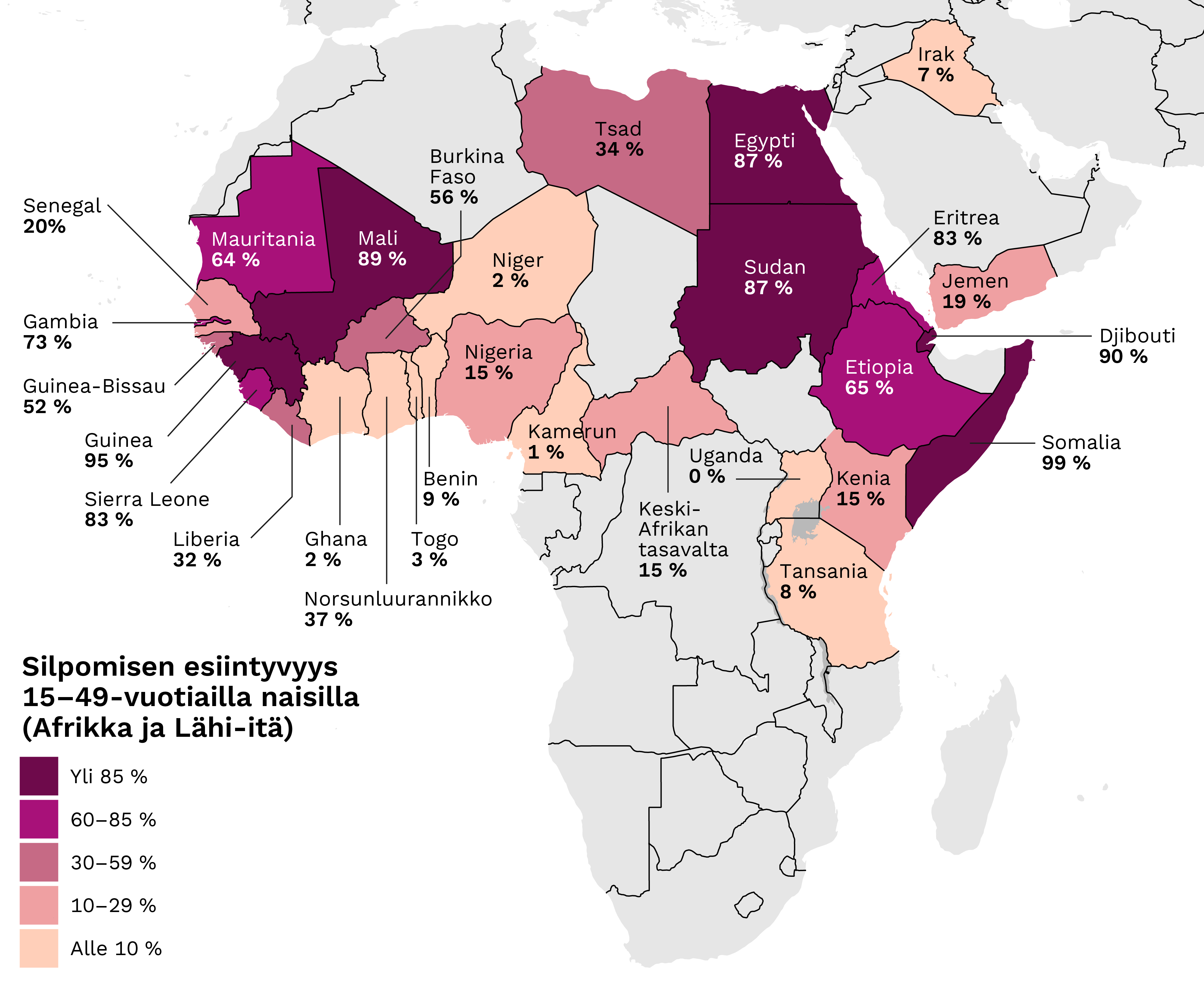 Kartta, jossa maat on jaettu viiteen väriluokkaan esiintyvyyden mukaan. Yli 85 prosentin esiintyvyys on Somaliassa (99 %), Guineassa (95 %), Djiboutissa (90 %), Malissa (89 %), Egyptissä ja Sudanissa (87 %). Luokassa 60–85 prosenttia ovat Eritrea ja Sierra Leone (83 %), Gambia (73 %), Etiopia (65 %) ja Mauritania (64 %). Luokassa 30–59 prosenttia ovat Burkina Faso (56 %), Guinea‑Bissau (52 %), Norsunluurannikko (37 %), Tsad (34 %) ja Liberia (32 %). Luokassa 10–29 prosenttia ovat Keski‑Afrikka (22 %), Senegal (20 %), Jemen (19 %) ja Nigeria ja Kenia (15 %). Alle 10 prosentin esiintyvyys on Beninissä (9 %), Tansaniassa (8 %), Irakissa (7 %), Togossa (3 %), Ghanassa ja Nigerissä (2 %), Kamerunissa (1 %) ja Ugandassa (0 %).