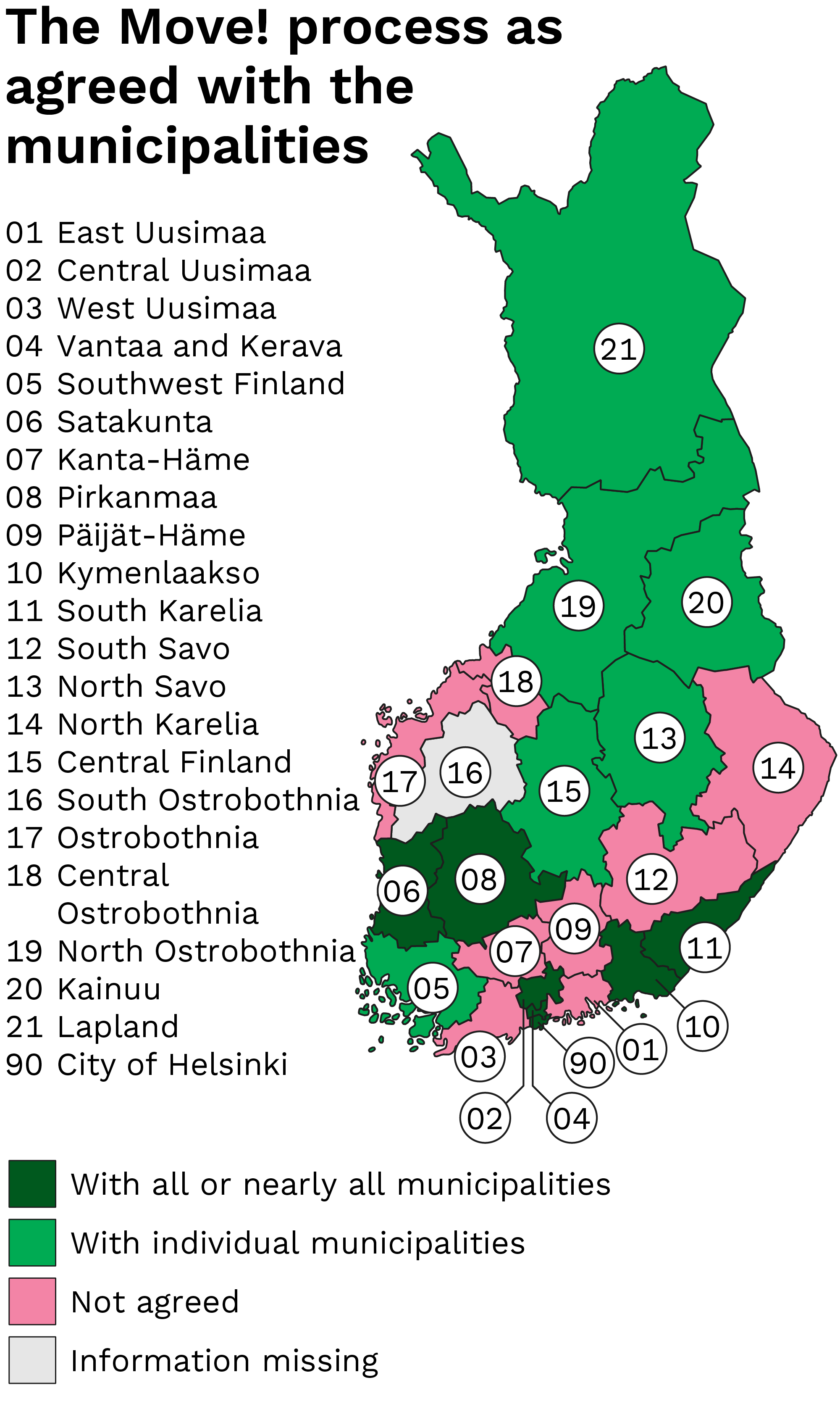 Map of Finland showing how the Move! process has been agreed with municipalities by wellbeing services county. With all or nearly all municipalities: Central Uusimaa, Vantaa and Kerava, Satakunta, Pirkanmaa, Kymenlaakso, South Karelia and Helsinki. With individual municipalities: Southwest Finland, North Savo, Central Finland, North Ostrobothnia, Kainuu and Lapland. Not agreed: East Uusimaa, West Uusimaa, Kanta-Häme, Päijät-Häme, South Savo, North Karelia, Ostrobothnia and Central Ostrobothnia. Information missing: South Ostrobothnia.
