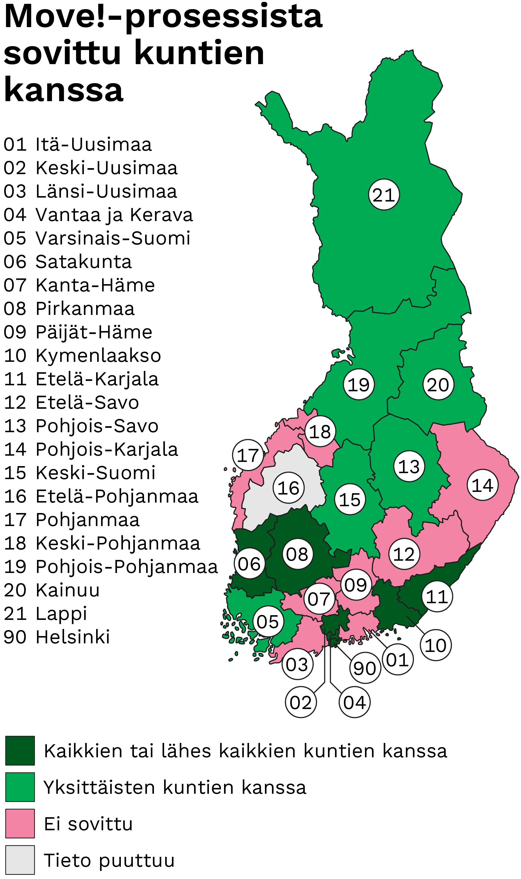Suomen kartta, jossa esitetään hyvinvointialueittain, miten Move!-prosessista on sovittu kuntien kanssa. Kaikkien tai lähes kaikkien kuntien kanssa: Keski-Uusimaa, Vantaa ja Kerava, Satakunta, Pirkanmaa, Kymenlaakso, Etelä-Karjala ja Helsinki. Yksittäisten kuntien kanssa: Varsinais-Suomi, Pohjois-Savo, Keski-Suomi, Pohjois-Pohjanmaa, Kainuu ja Lappi. Ei sovittu: Itä-Uusimaa, Länsi-Uusimaa, Kanta-Häme, Päijät-Häme, Etelä-Savo, Pohjois-Karjala, Pohjanmaa ja Keski-Pohjanmaa. Tieto puuttuu: Etelä-Pohjanmaa.