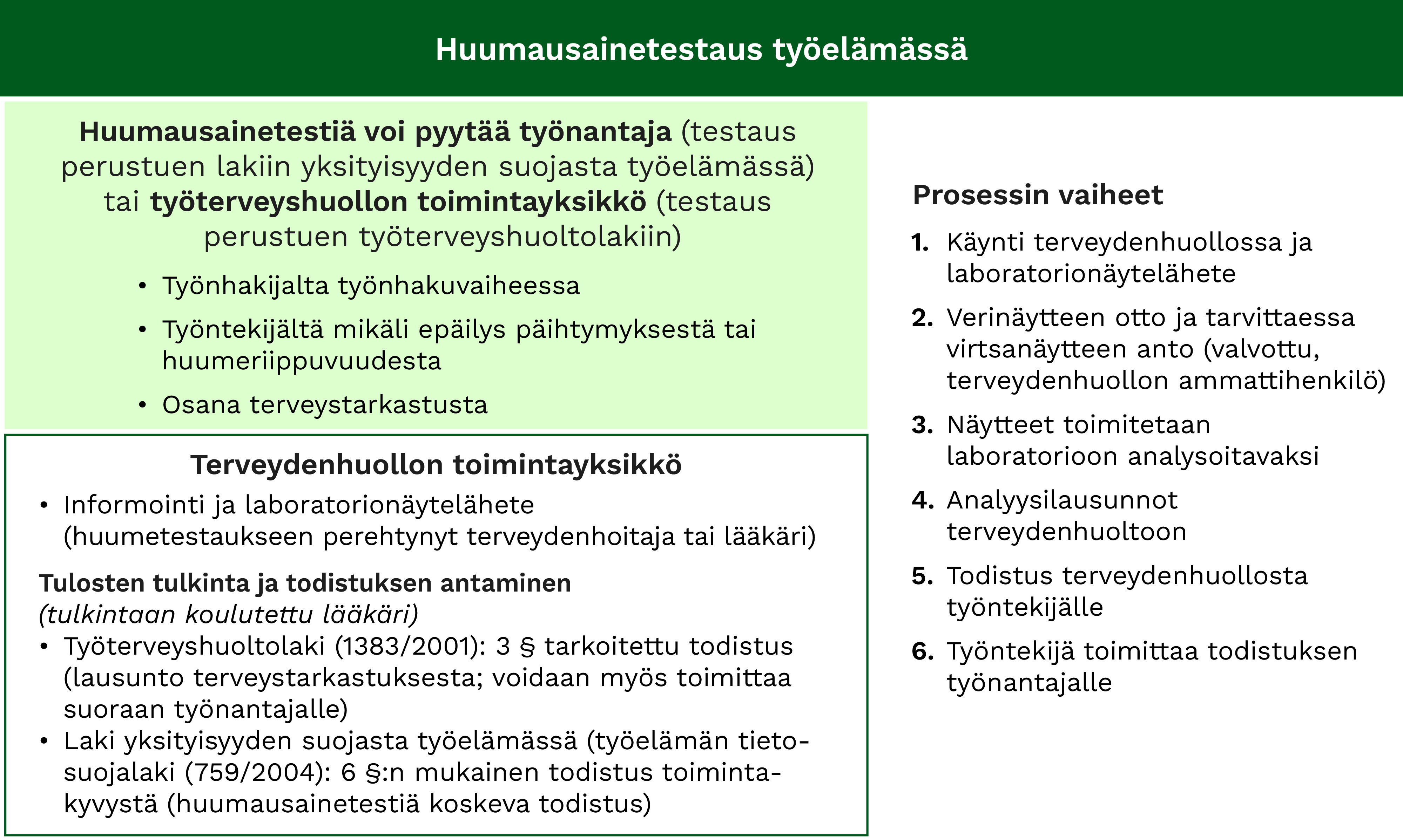 Huumausainetestaus työelämässä. Kuvan sisältö kerrotaan sivun tekstissä.