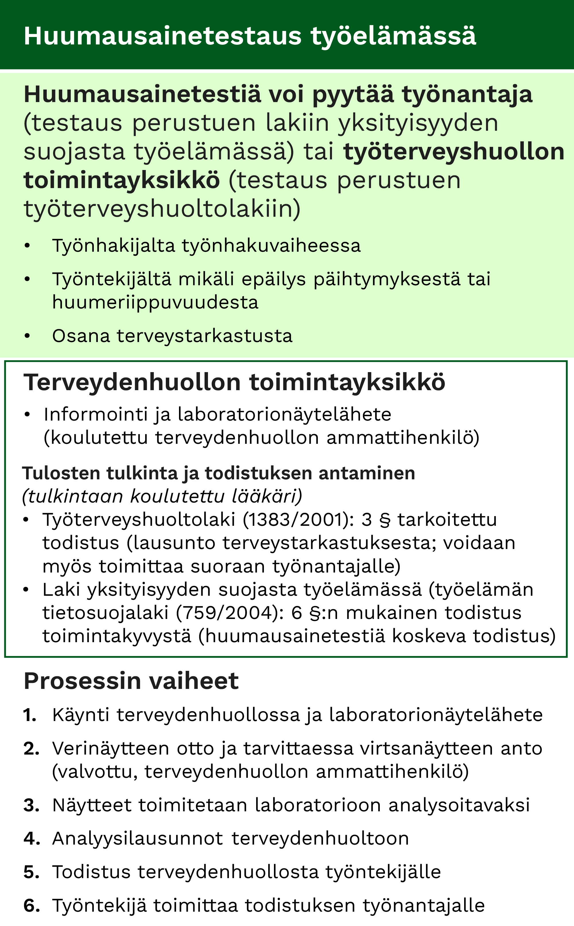 Huumausainetestaus työelämässä. Kuvan sisältö kerrotaan sivun tekstissä.