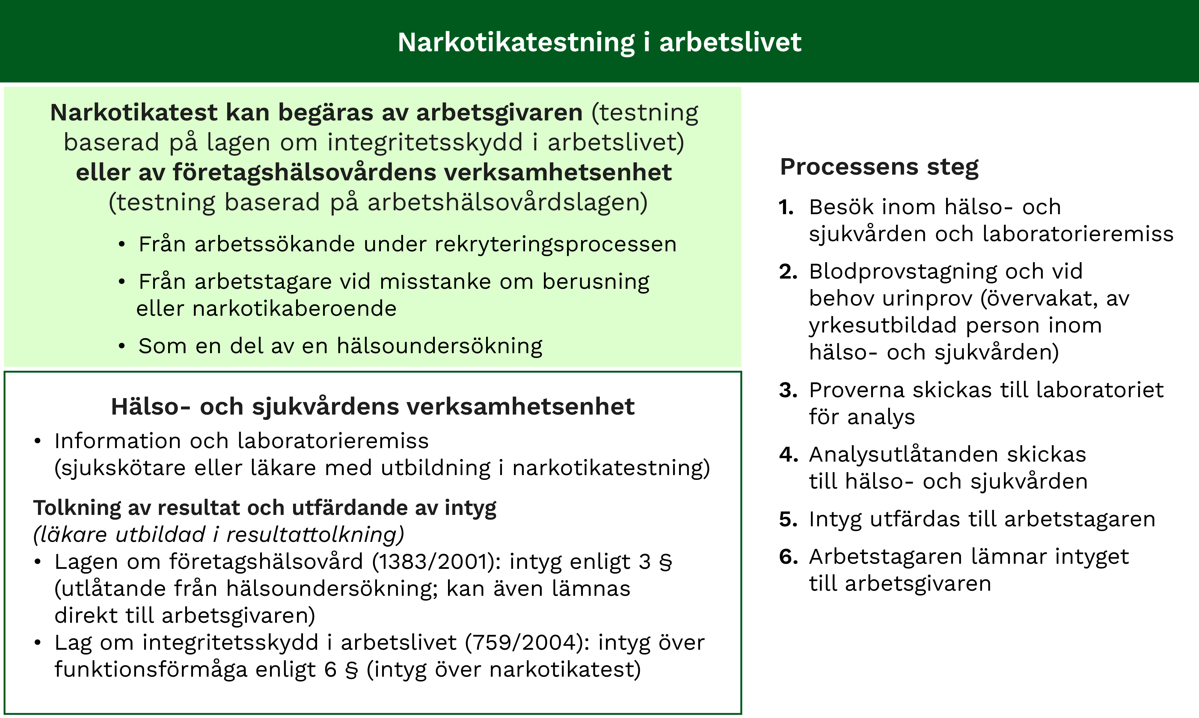 Narkotikatestning i arbetslivet. Bildens innehåll beskrivs i sidans text.