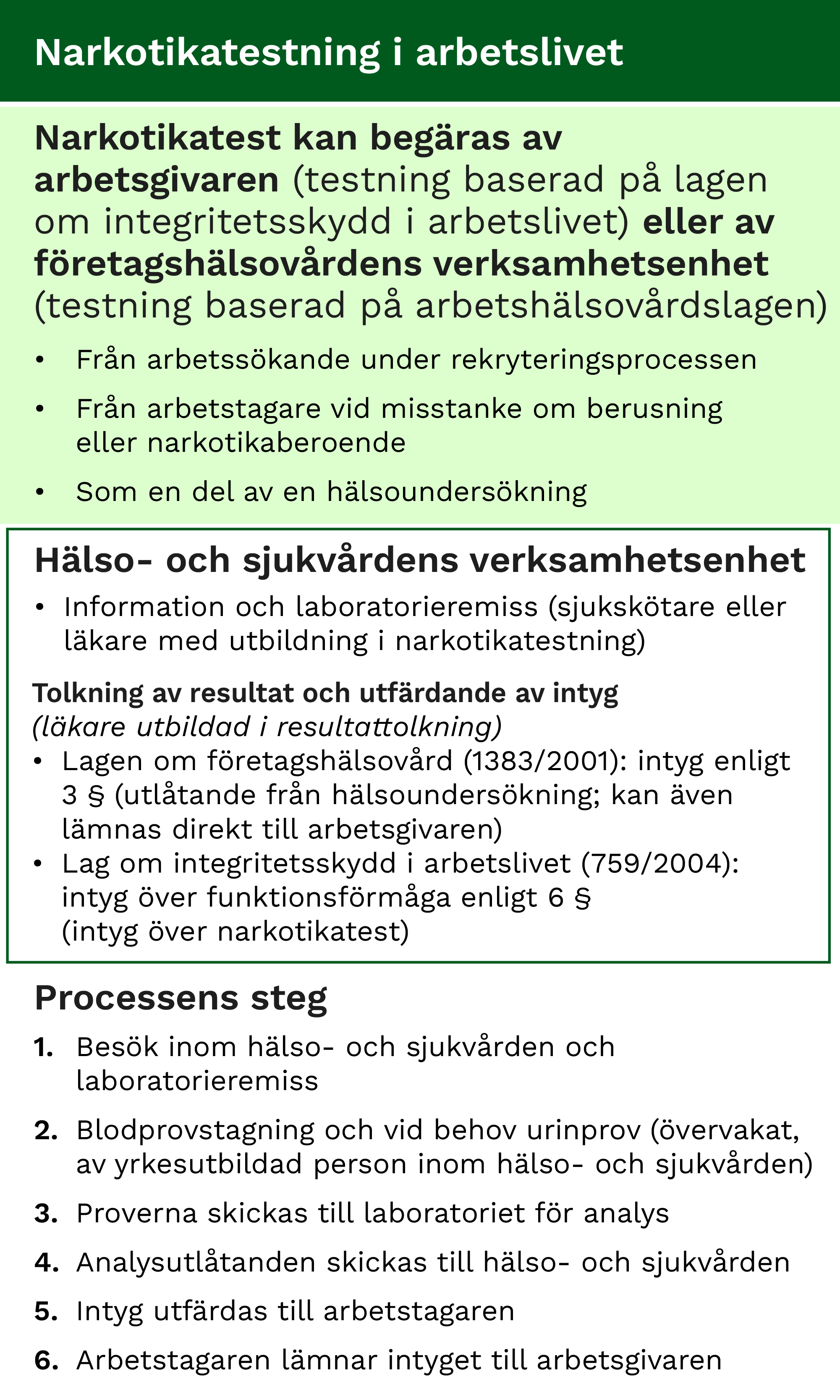 Narkotikatestning i arbetslivet. Bildens innehåll beskrivs i sidans text.