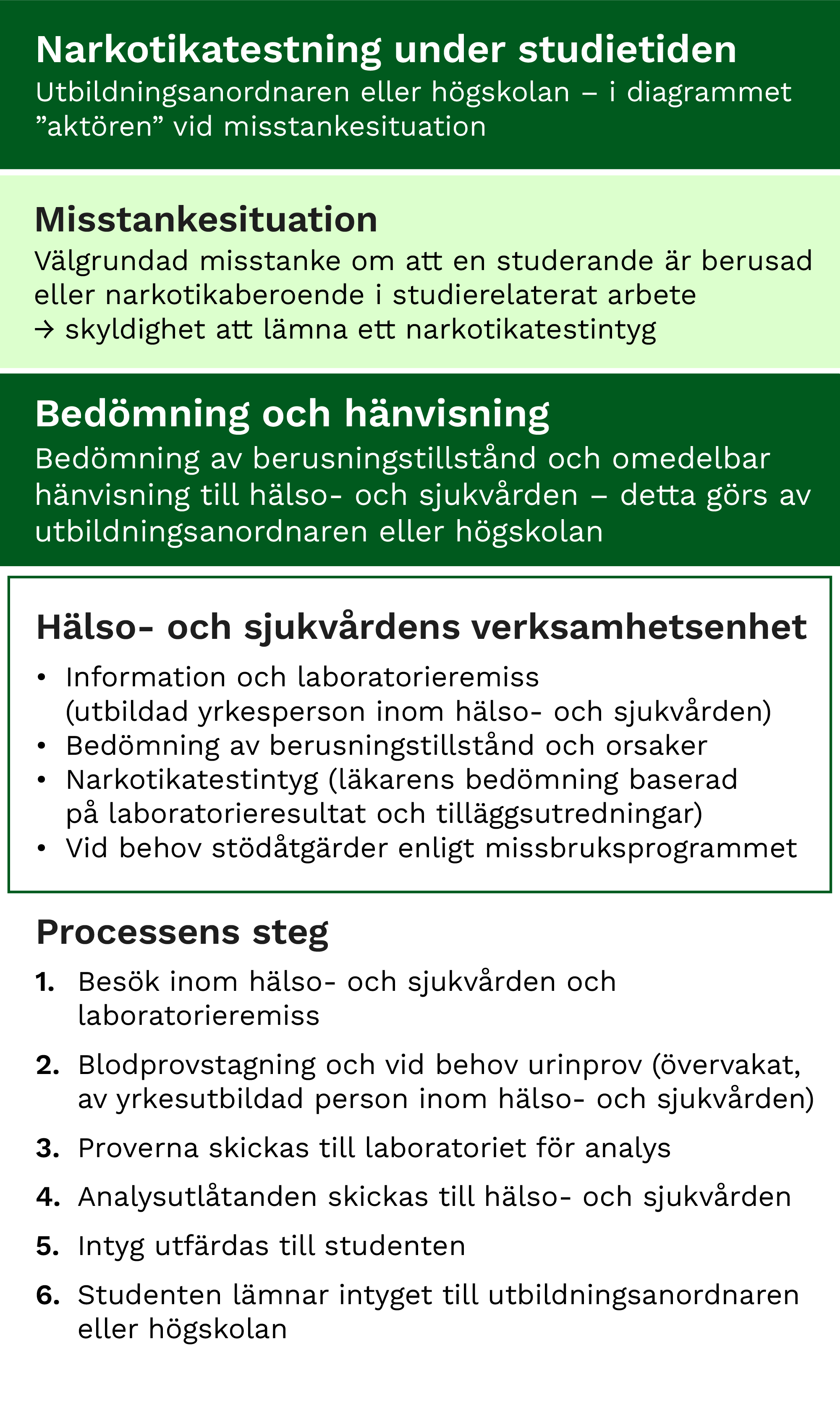 Narkotikatestning under studietiden. Bildens innehåll beskrivs i sidans text.