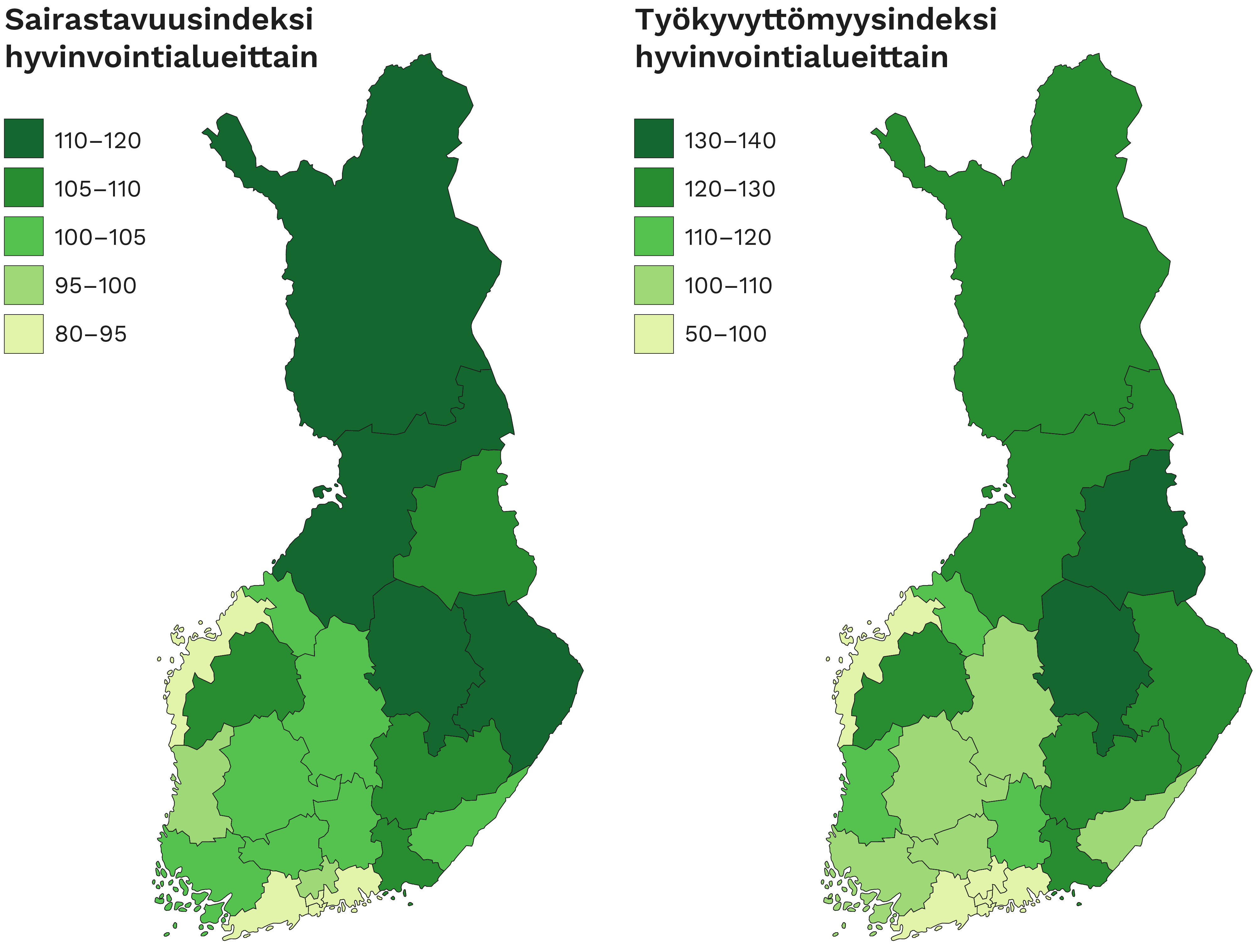 Kuviossa esitetään sairastavuus- ja työkyvyttömyysindeksit hyvinvointialueittain. Kuvion sisältö on kerrottu tekstissä.
